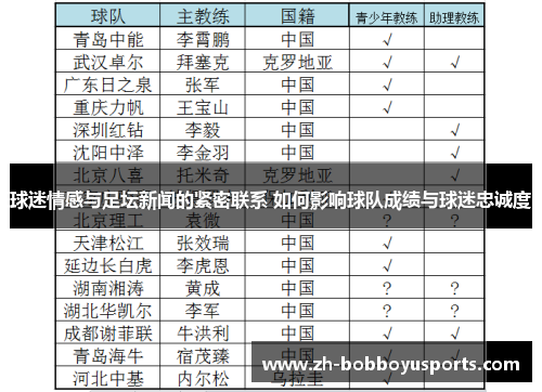 球迷情感与足坛新闻的紧密联系 如何影响球队成绩与球迷忠诚度