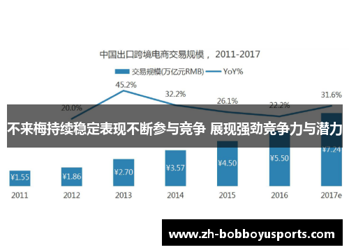 不来梅持续稳定表现不断参与竞争 展现强劲竞争力与潜力