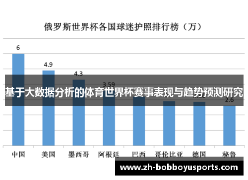 基于大数据分析的体育世界杯赛事表现与趋势预测研究