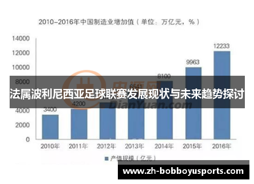 法属波利尼西亚足球联赛发展现状与未来趋势探讨