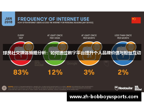 球员社交媒体策略分析：如何通过数字平台提升个人品牌价值与粉丝互动