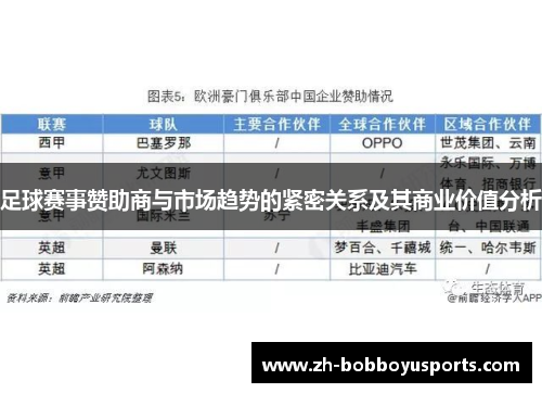 足球赛事赞助商与市场趋势的紧密关系及其商业价值分析