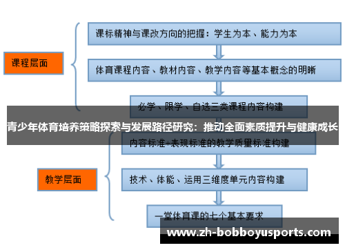 青少年体育培养策略探索与发展路径研究：推动全面素质提升与健康成长