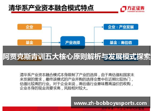 阿贾克斯青训五大核心原则解析与发展模式探索