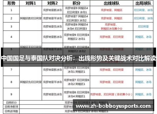 中国国足与泰国队对决分析：出线形势及关键战术对比解读