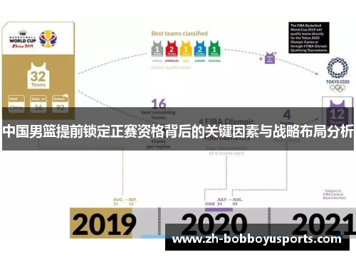 中国男篮提前锁定正赛资格背后的关键因素与战略布局分析