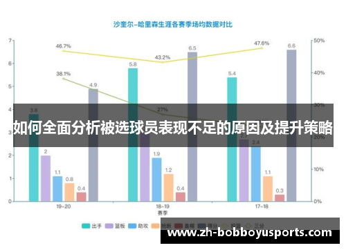 如何全面分析被选球员表现不足的原因及提升策略