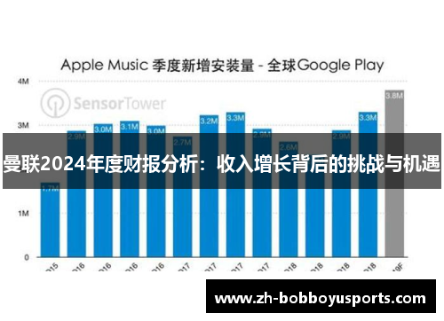 曼联2024年度财报分析：收入增长背后的挑战与机遇