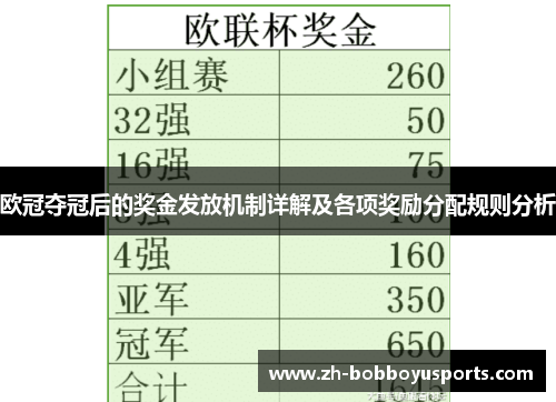 欧冠夺冠后的奖金发放机制详解及各项奖励分配规则分析