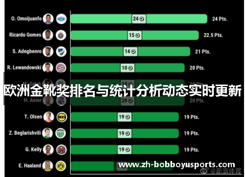 欧洲金靴奖排名与统计分析动态实时更新