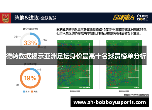 德转数据揭示亚洲足坛身价最高十名球员榜单分析