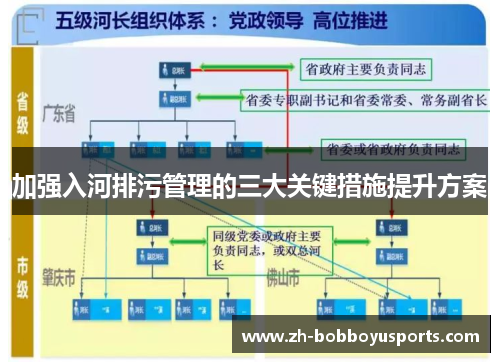 加强入河排污管理的三大关键措施提升方案