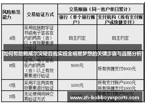 如何帮助鲍威尔突破自我实现全明星梦想的关键步骤与战略分析