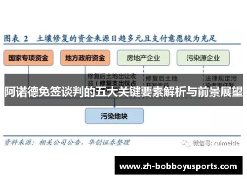阿诺德免签谈判的五大关键要素解析与前景展望