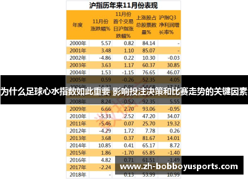 为什么足球心水指数如此重要 影响投注决策和比赛走势的关键因素