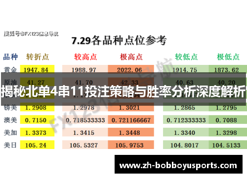 揭秘北单4串11投注策略与胜率分析深度解析