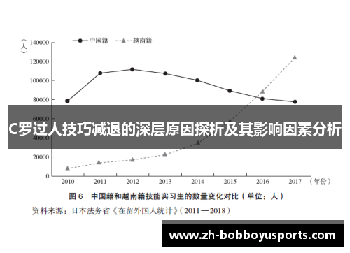 C罗过人技巧减退的深层原因探析及其影响因素分析