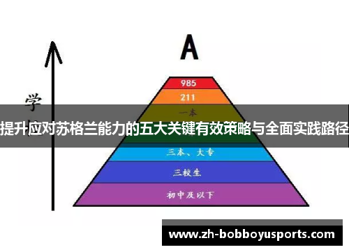 提升应对苏格兰能力的五大关键有效策略与全面实践路径