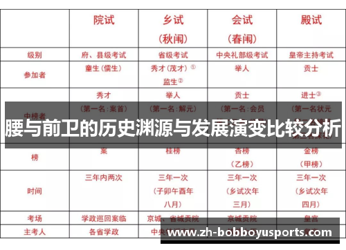 腰与前卫的历史渊源与发展演变比较分析