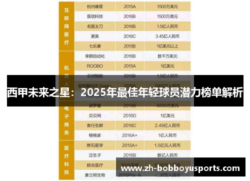 西甲未来之星：2025年最佳年轻球员潜力榜单解析