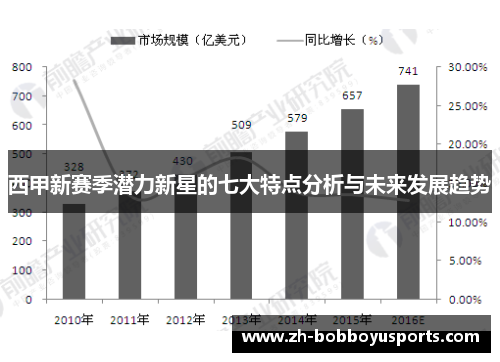 西甲新赛季潜力新星的七大特点分析与未来发展趋势